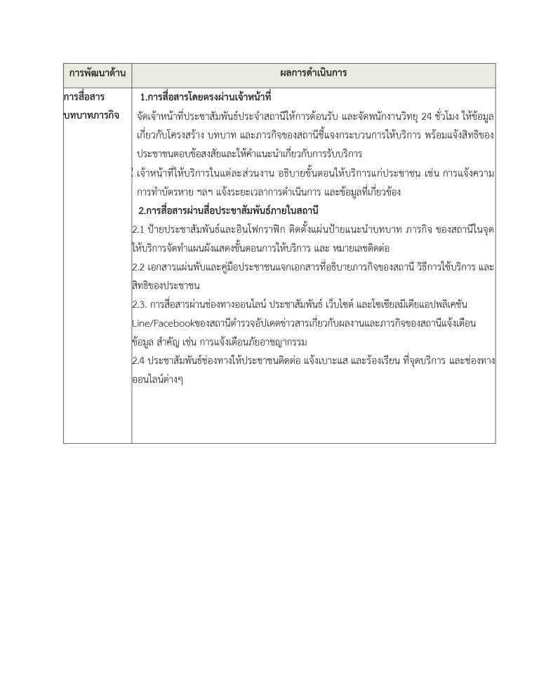 รุปการสื่อสาร_page-0008