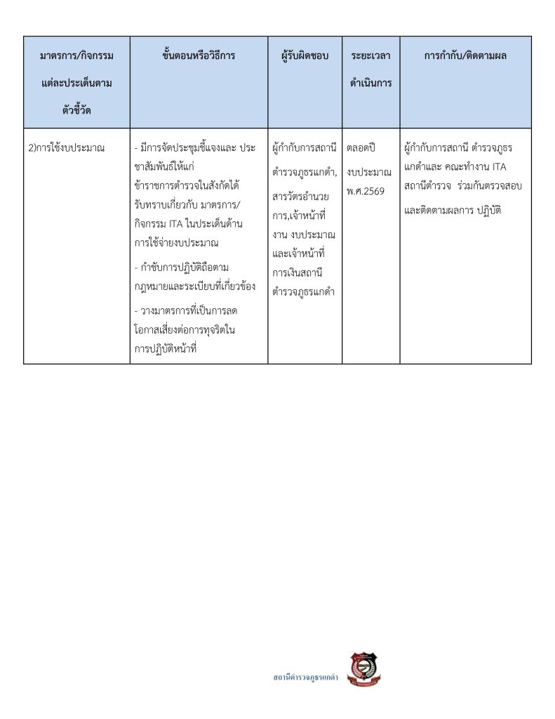 3.มาตรการส่งเสริมคุณธรรมและความโปร่งใส69_page-0009