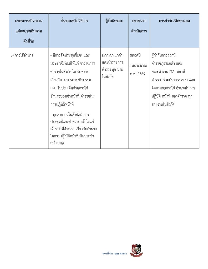 3.มาตรการส่งเสริมคุณธรรมและความโปร่งใส69_page-0010