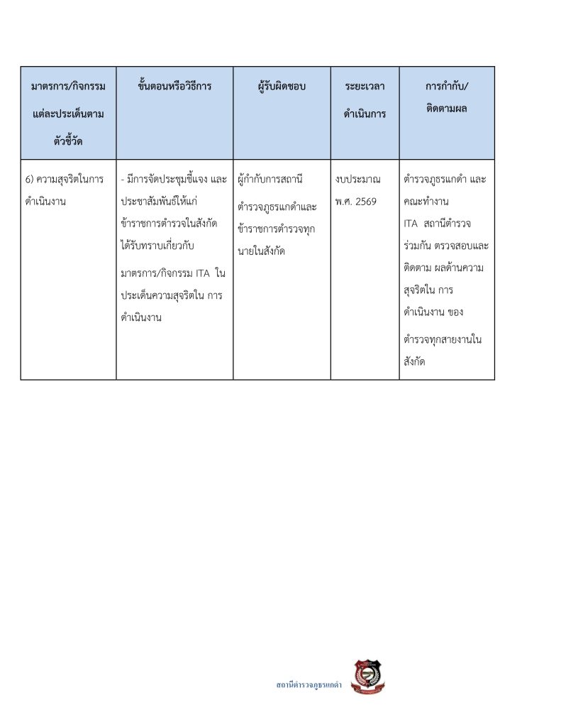 3.มาตรการส่งเสริมคุณธรรมและความโปร่งใส69_page-0012