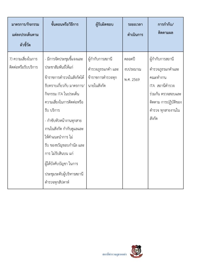 3.มาตรการส่งเสริมคุณธรรมและความโปร่งใส69_page-0013