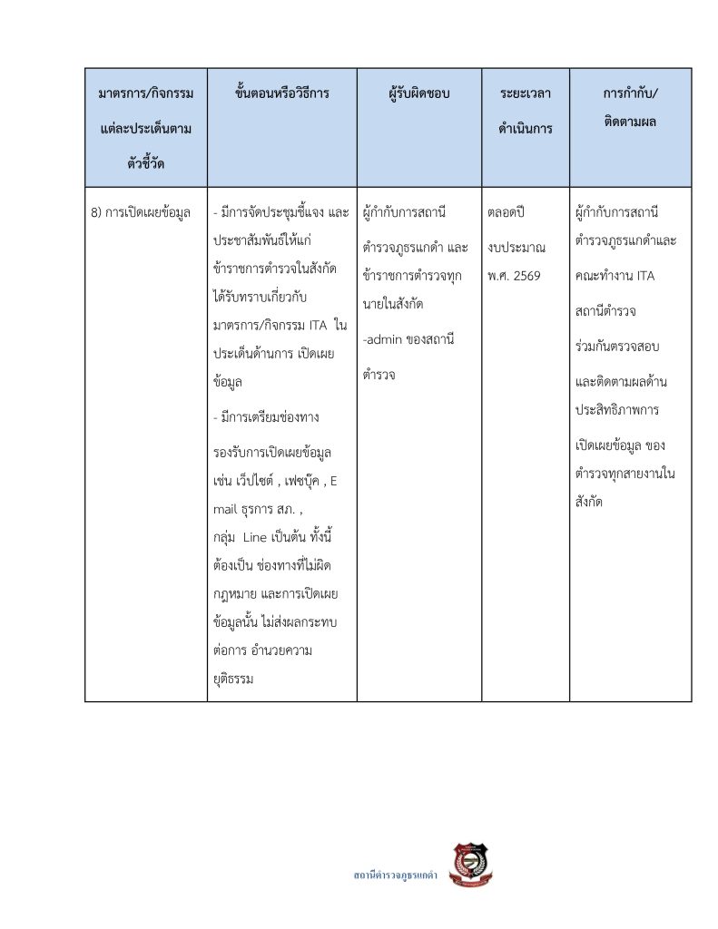 3.มาตรการส่งเสริมคุณธรรมและความโปร่งใส69_page-0014