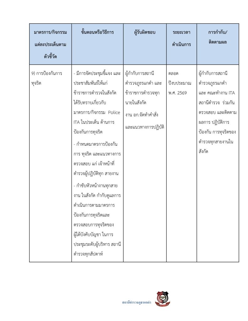 3.มาตรการส่งเสริมคุณธรรมและความโปร่งใส69_page-0015