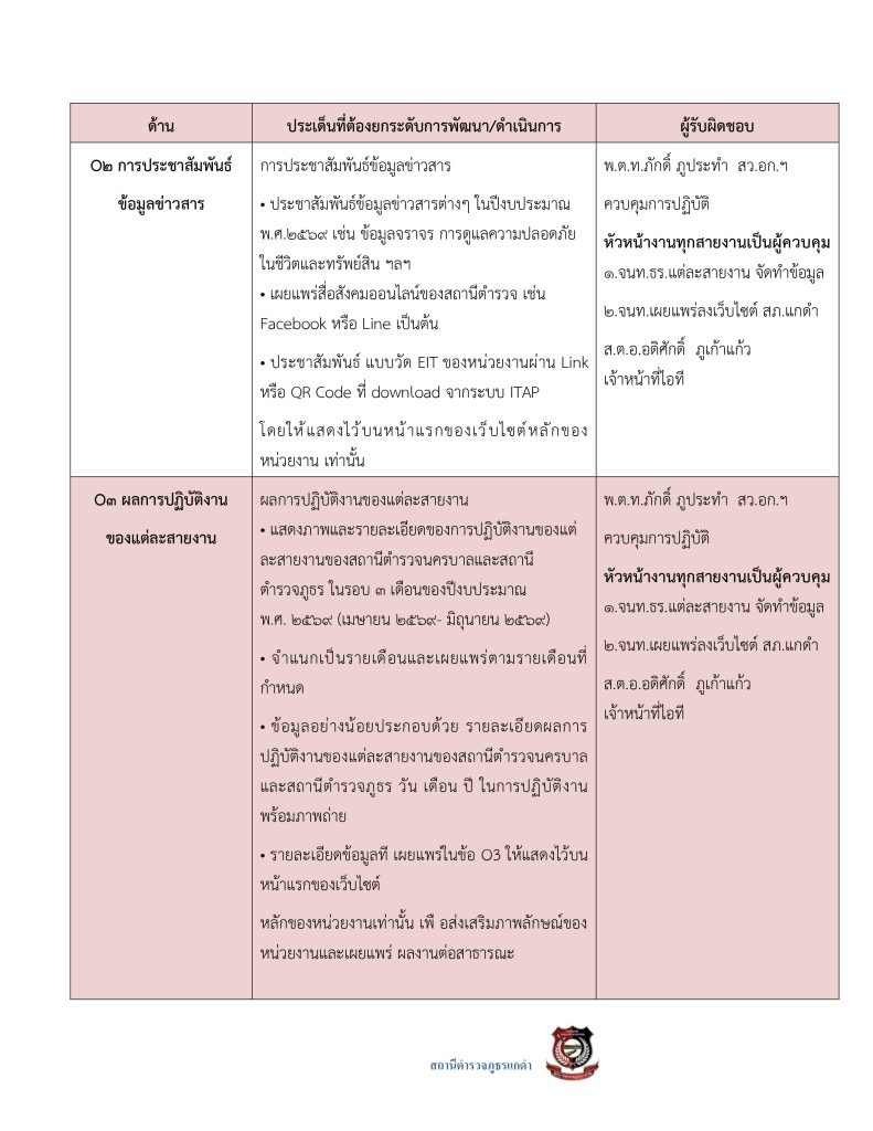 3.มาตรการส่งเสริมคุณธรรมและความโปร่งใส69_page-0028