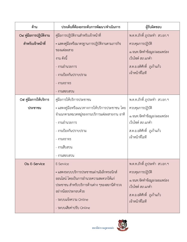 3.มาตรการส่งเสริมคุณธรรมและความโปร่งใส69_page-0029