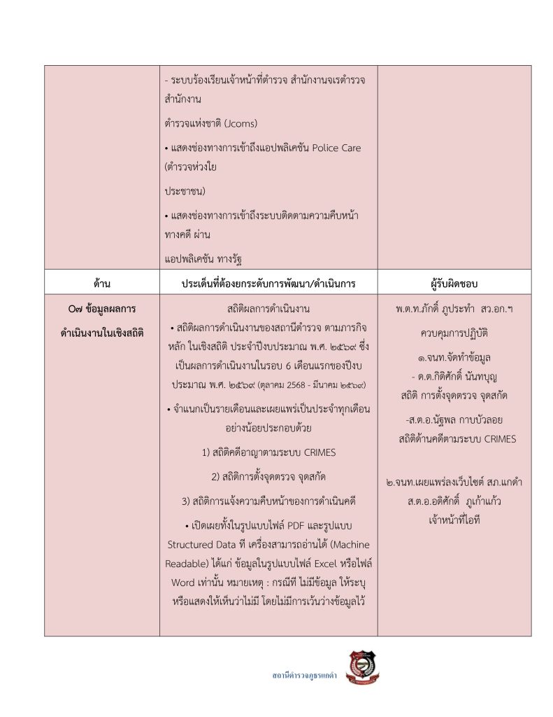3.มาตรการส่งเสริมคุณธรรมและความโปร่งใส69_page-0030