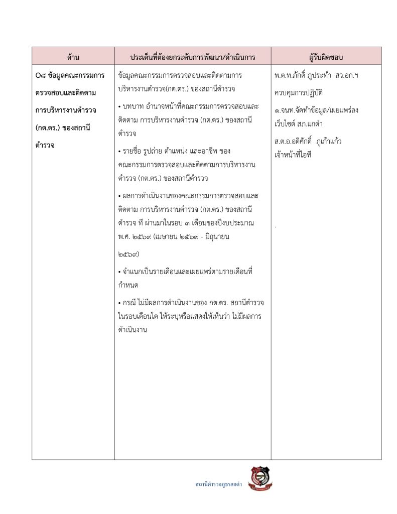 3.มาตรการส่งเสริมคุณธรรมและความโปร่งใส69_page-0031