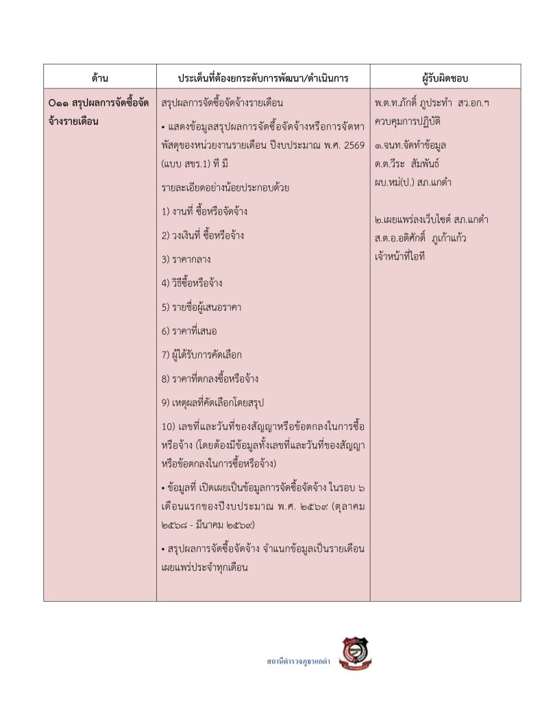 3.มาตรการส่งเสริมคุณธรรมและความโปร่งใส69_page-0033