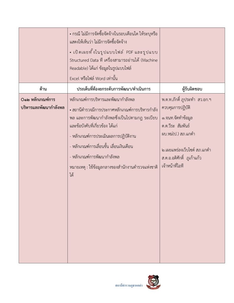 3.มาตรการส่งเสริมคุณธรรมและความโปร่งใส69_page-0034