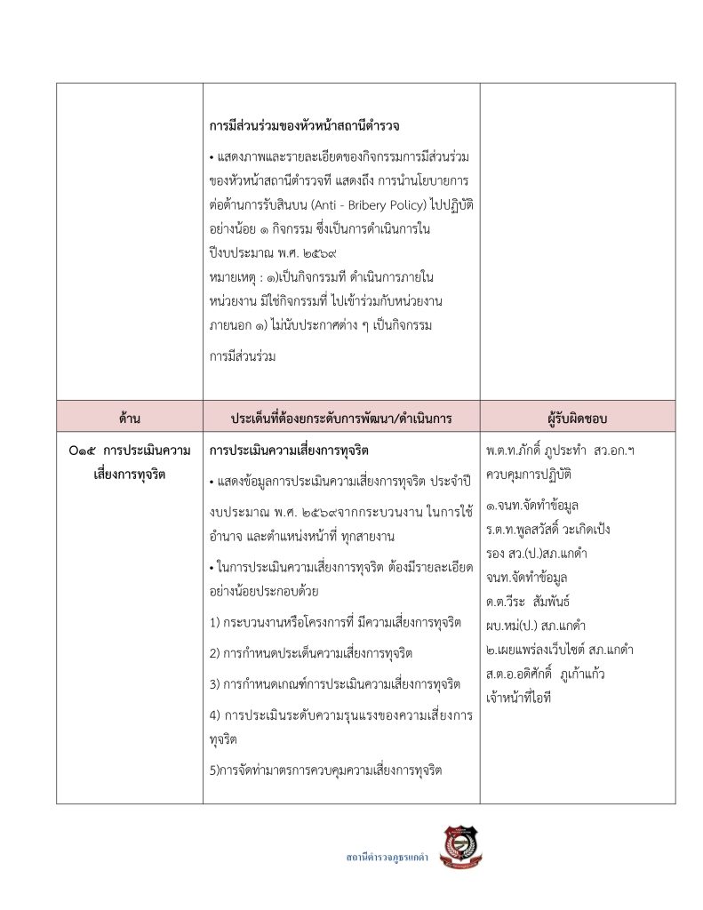 3.มาตรการส่งเสริมคุณธรรมและความโปร่งใส69_page-0037