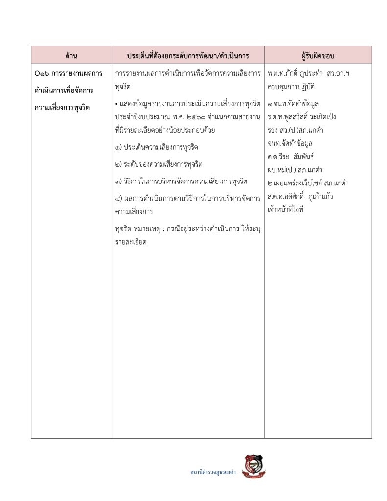 3.มาตรการส่งเสริมคุณธรรมและความโปร่งใส69_page-0038