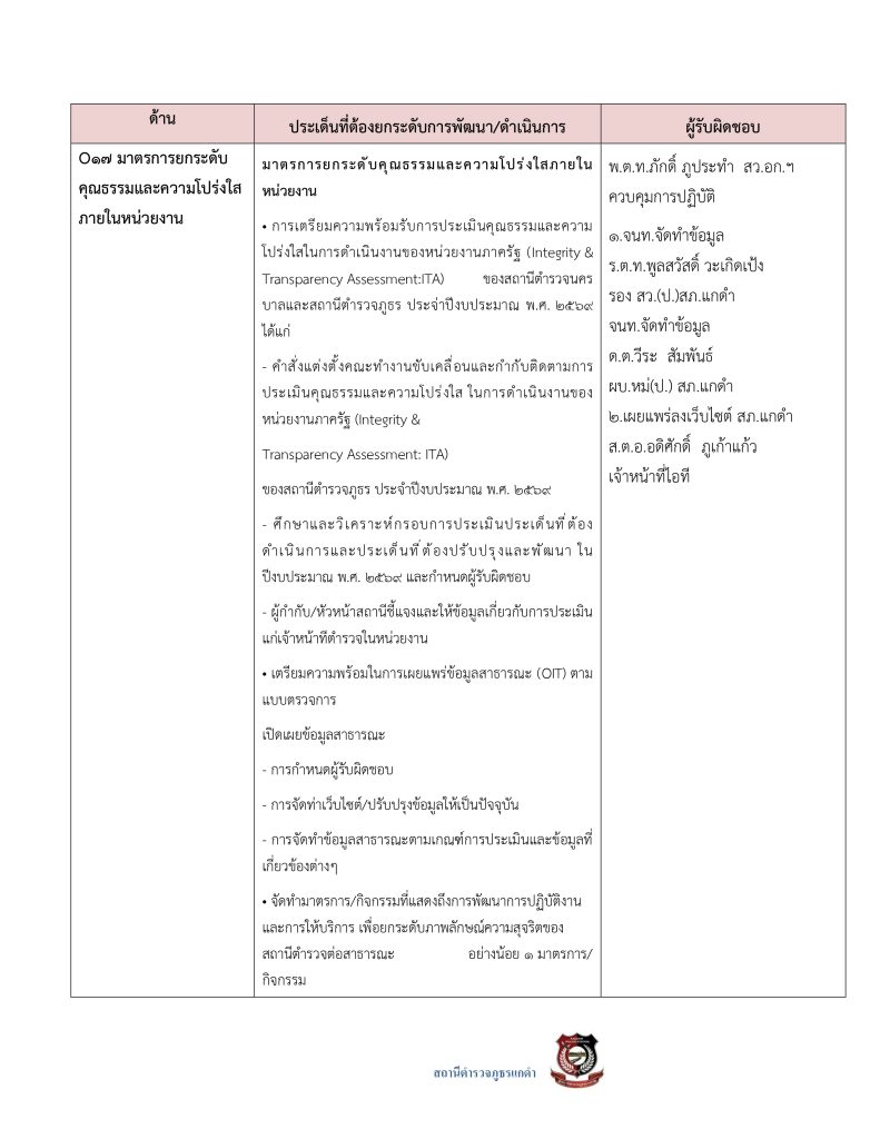 3.มาตรการส่งเสริมคุณธรรมและความโปร่งใส69_page-0039