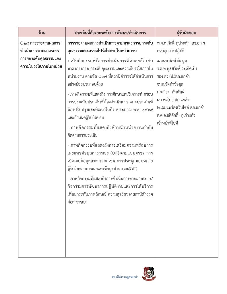 3.มาตรการส่งเสริมคุณธรรมและความโปร่งใส69_page-0040