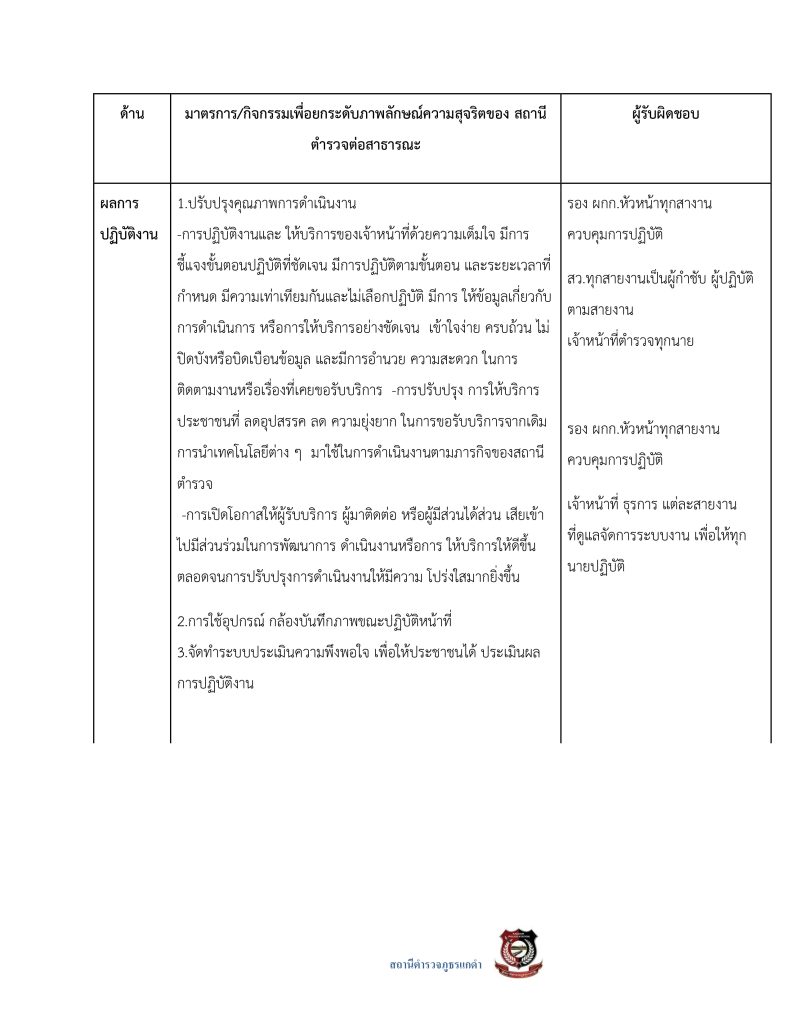 3.มาตรการส่งเสริมคุณธรรมและความโปร่งใส69_page-0044