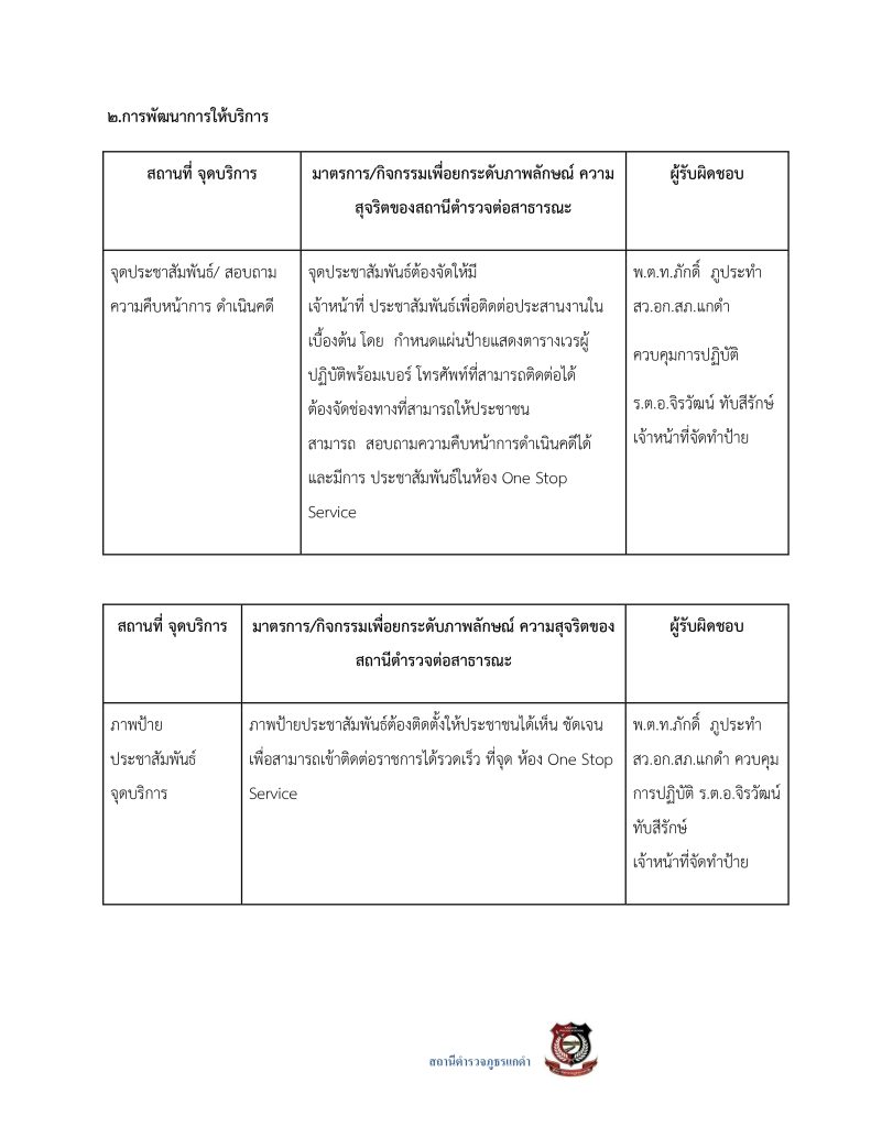 3.มาตรการส่งเสริมคุณธรรมและความโปร่งใส69_page-0045