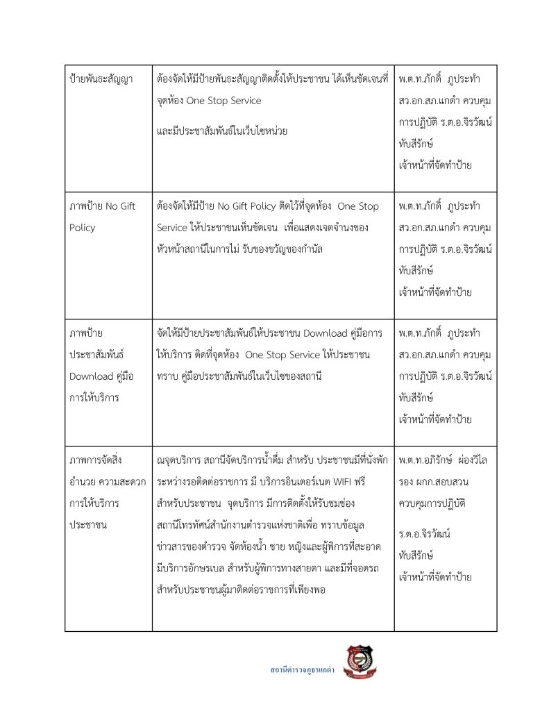3.มาตรการส่งเสริมคุณธรรมและความโปร่งใส69_page-0046